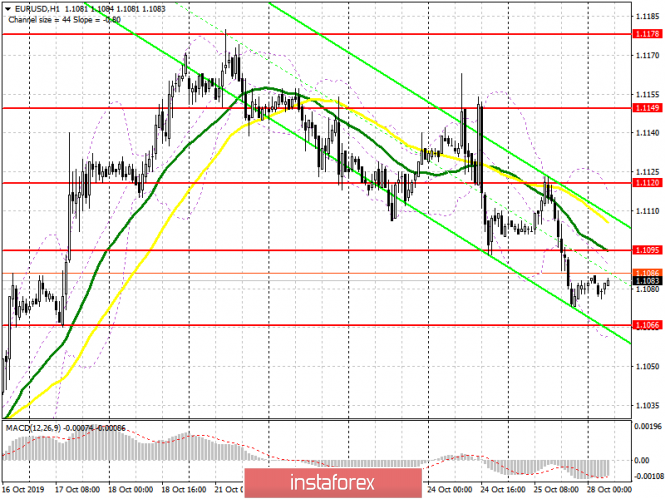 EUR/USD: plan for the European session on October 28. The euro will remain in the channel until Mario Draghi's speech. Bulls