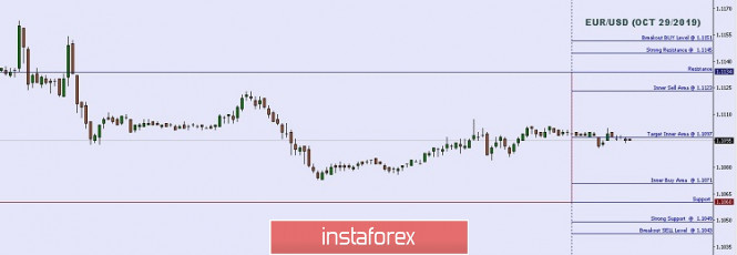 Technical analysis: Important intraday Level For EUR/USD, October 29,2019