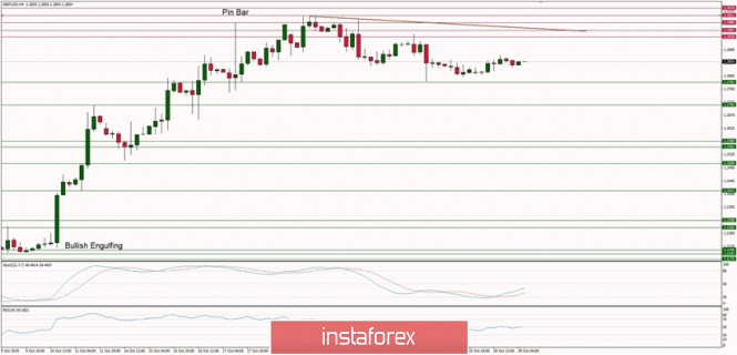 Technical analysis of GBP/USD for 29/10/2019