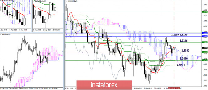 Technical analysis recommendations for the EUR/USD and GBP/USD on October 30