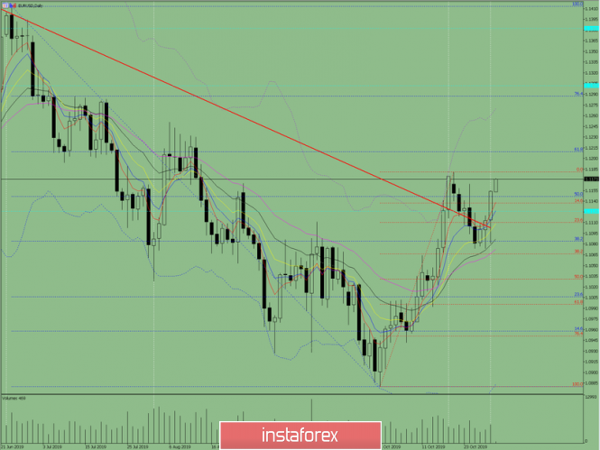 Indicator analysis. Daily review on October 31, 2019, on the EUR / USD currency pair