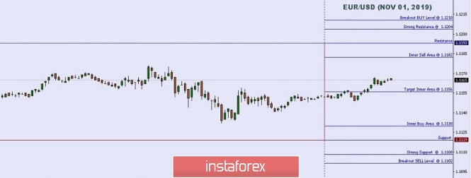 Technical analysis: Important intraday Level For EUR/USD, November 01,2019