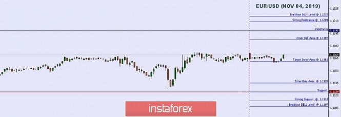 Technical analysis: Important intraday Level For EUR/USD, November 04,2019