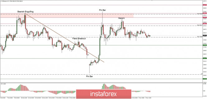 Technical analysis of ETH/USD for 04/11/2019