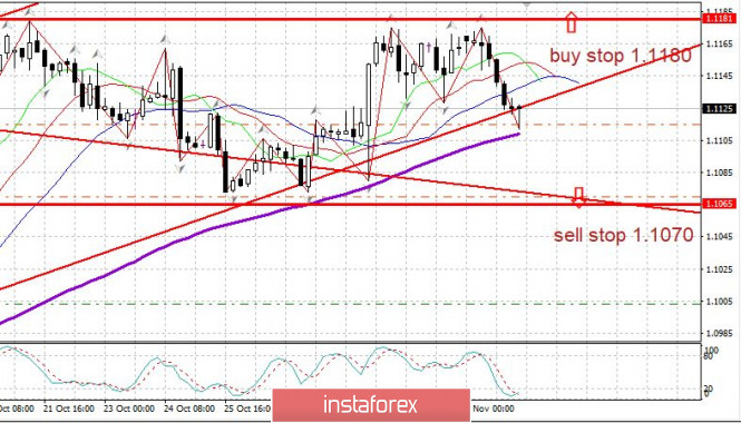 Trading plan EURUSD 11/05/2019