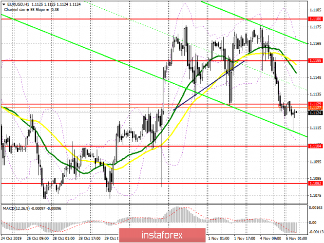 EUR/USD: plan for the European session on November 5. Weak manufacturing sector and Lagarde's mediocre speech put pressure