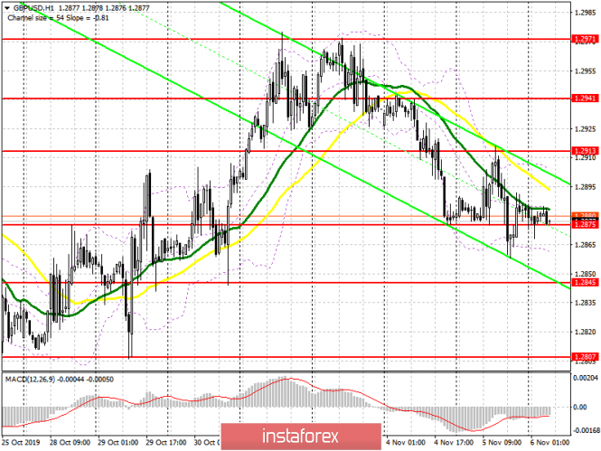 GBP/USD: plan for the European session on November 6. Bears failed to cope with the 1.2875 support. Traders are waiting for