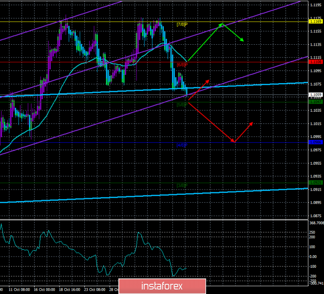 Overview of EUR/USD on November 7th. Forecast according to the "Regression Channels". Two chances of strengthening for the
