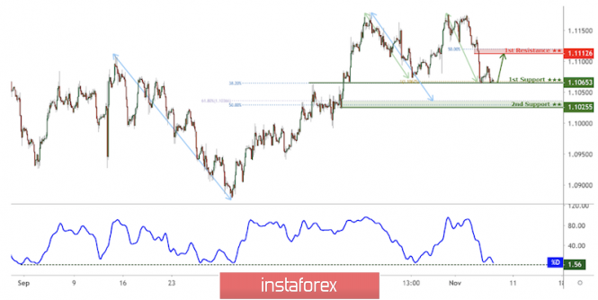 EUR/USD approaching resistance, potential for big drop!