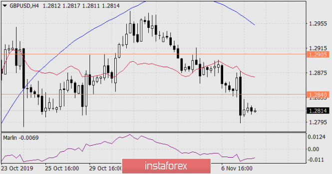 Forecast for GBP/USD on November 8, 2019