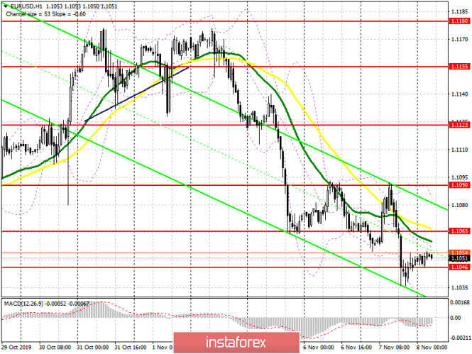 EUR/USD: plan for the European session on November 8. Euro sellers will focus on support at 1.1046