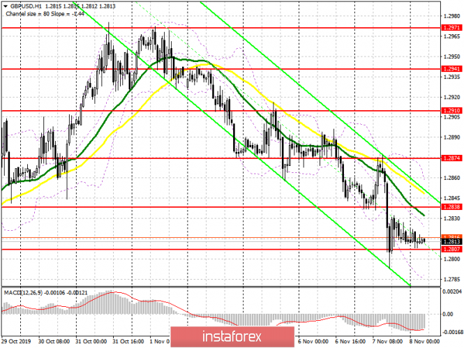 GBP/USD: plan for the European session on November 8. Pound sellers are preparing for the breakdown of support at 1.2805