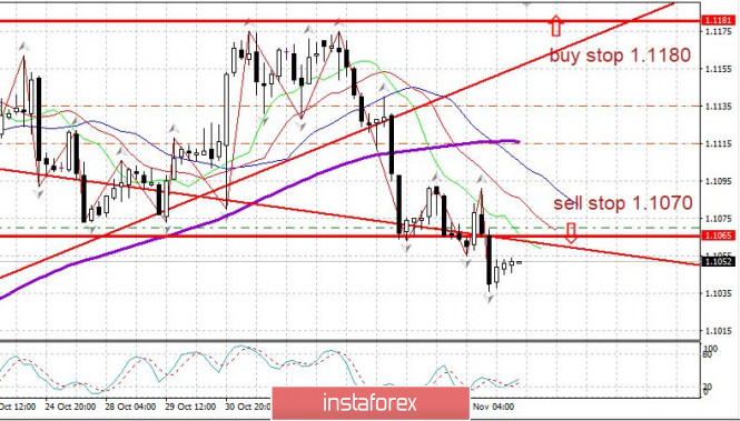 Trading plan EURUSD 11/08/2019