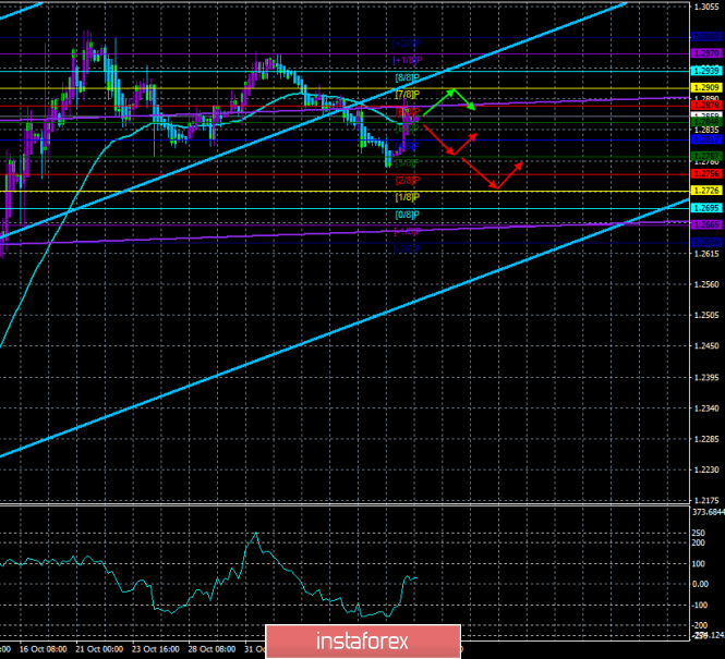 Overview of GBP/USD on November 12th. Forecast according to the "Regression Channels". Boris Johnson may return to the idea