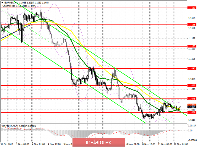 EUR/USD: plan for the European session on November 12. ZEW indices will help euro buyers break above 1.1045