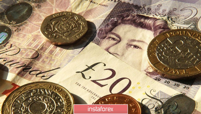 GBP/USD: the pound is weighing the chances of success for the Tories in the early elections