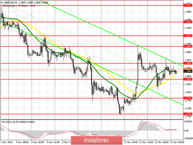 GBP/USD: plan for the European session on November 13. Bulls stayed above 1.2825, but growth is limited by resistance at