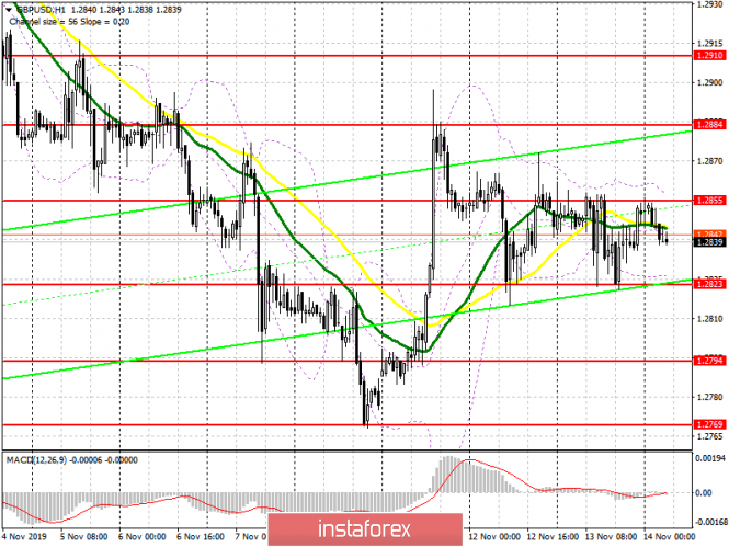 GBP/USD: plan for the European session on November 14. The pair is locked in the channel, but pressure on the pound will