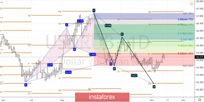 торги на форекс доллар рубль. курс доллара в 2020 году. что делать с рублем сегодня. Forex доллар рубль 177. биткоины в рубли.
