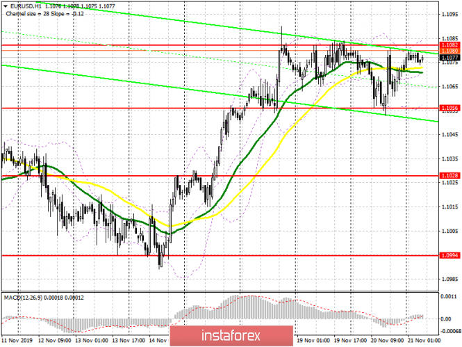 EUR/USD: plan for the European session on November 21. Fed minutes did not clarify the further direction