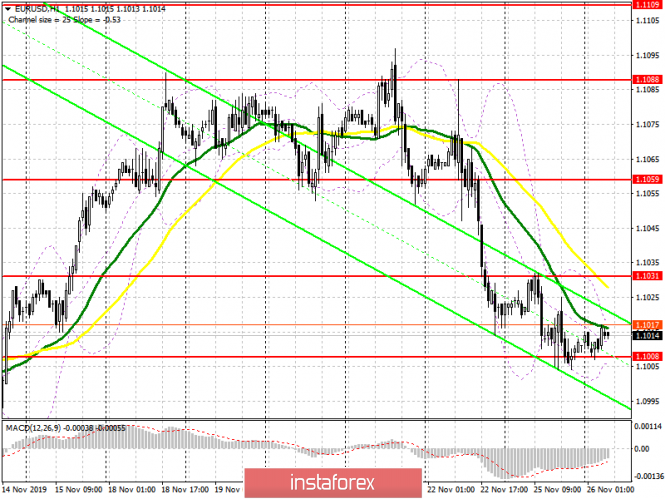 EUR/USD: plan for the European session on November 26th. Break of support at 1.1008 will lead to a new wave of decline in