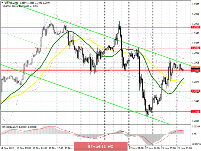 GBP/USD: plan for the European session on November 26. Upward correction of the pound may result in new sales