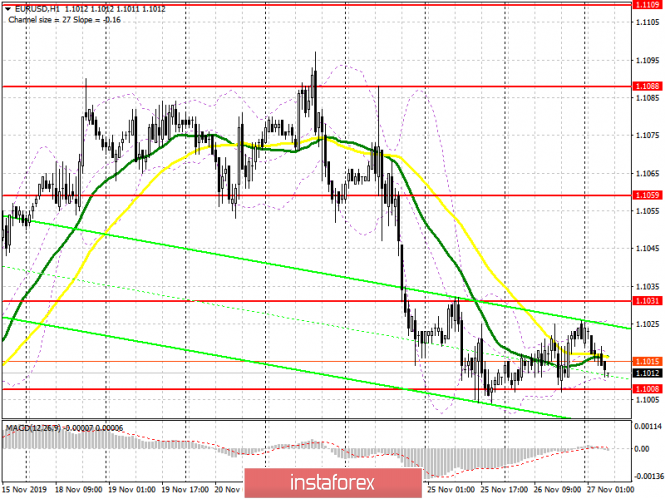 EUR/USD: plan for the European session on November 27. Low volatility and lack of benchmarks do not allow bears to break