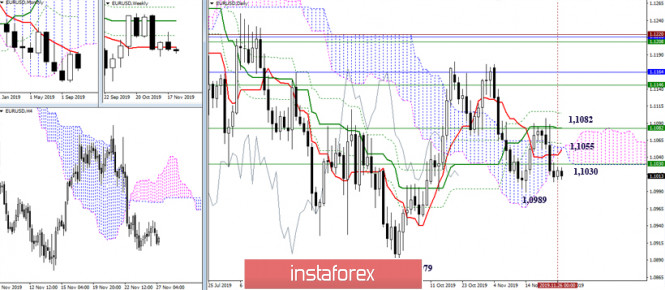 Technical analysis recommendations for EUR/USD and GBP/USD on November 27