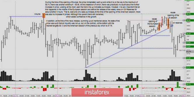 Why didn't the oil go upwards? Volume analysis for oil