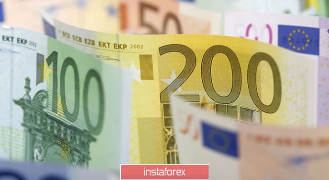 How can the German consumer price index affect EUR/USD?