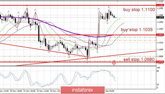 Trading plan for EURUSD on 12/04/2019. Big news