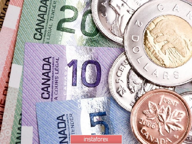 Canadian dollar optimism: strengthening and growing