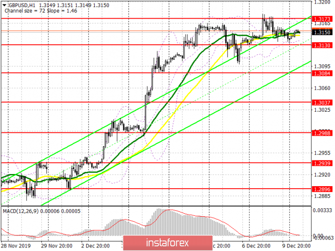 GBP/USD: plan for the European session on December 10. Good UK GDP data could lead to a breakout of a high of 1.3173