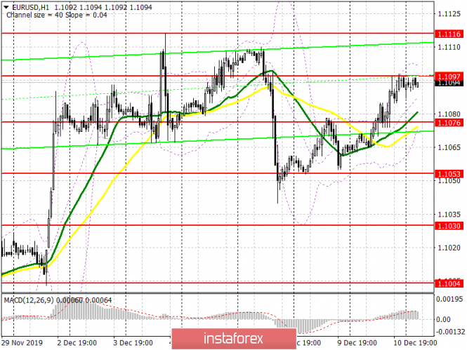 EUR/USD: plan for the European session on December 11. US inflation data will confirm the Fed's decision