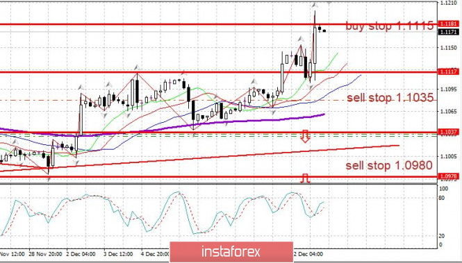 EUR/USD trading plan for December 13, 2019. The victory of the Conservative party in Britain supported the pound and the