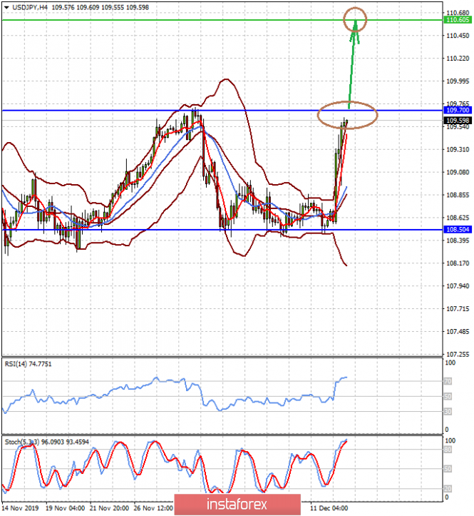 Maybe everything is not so bad (we buy at the breakdown of USD/JPY pair and sell gold)