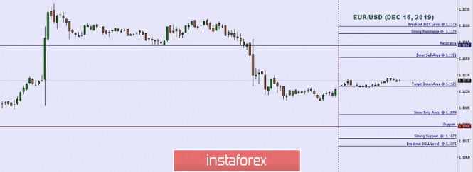 Technical analysis: Important Intraday Levels For EUR/USD, December 16, 2019