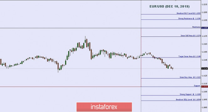 Technical analysis: Important intraday Level For EUR/USD, December 18,2019