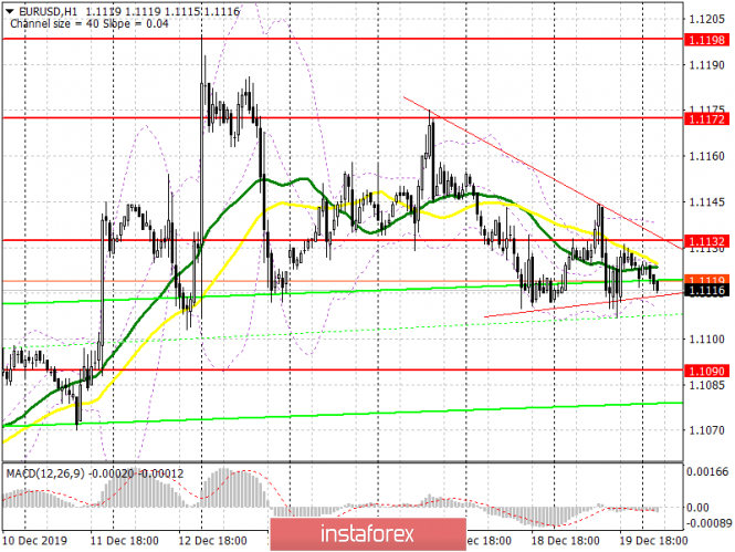 EUR/USD: plan for the European session on December 20. The breakthrough of the lower border of the triangle will increase