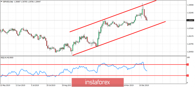 GBPUSD remains under pressure