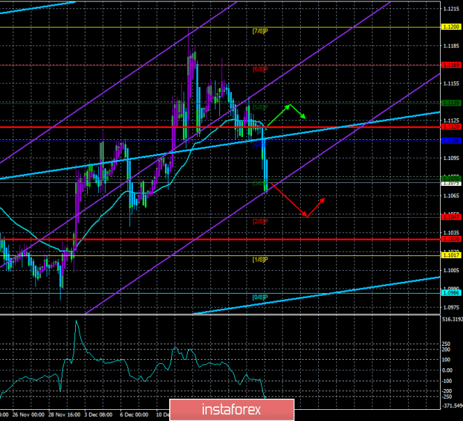 Overview of the EUR/USD pair. December 23. Dull Christmas and New Year week begins