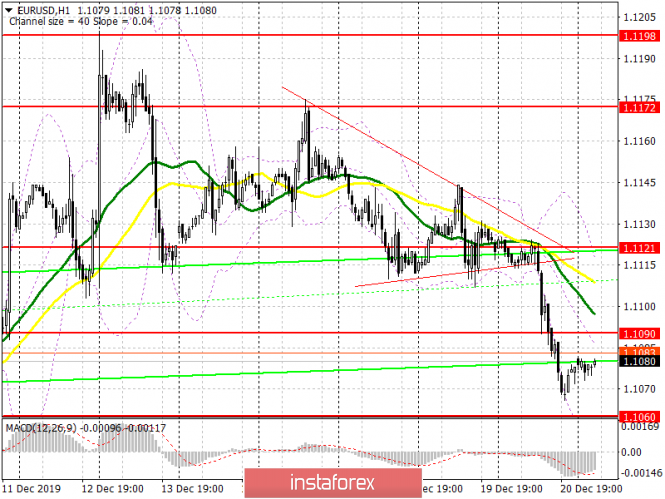 EUR/USD: plan for the European session on December 23. Pressure on the euro has returned, but unlikely to last long