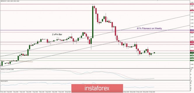 Technical analysis of GBP/USD for 23/12/2019: