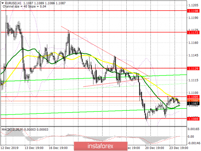 EUR/USD: plan for the European session on December 24. Data on the US economy pushed traders away from purchases of the US