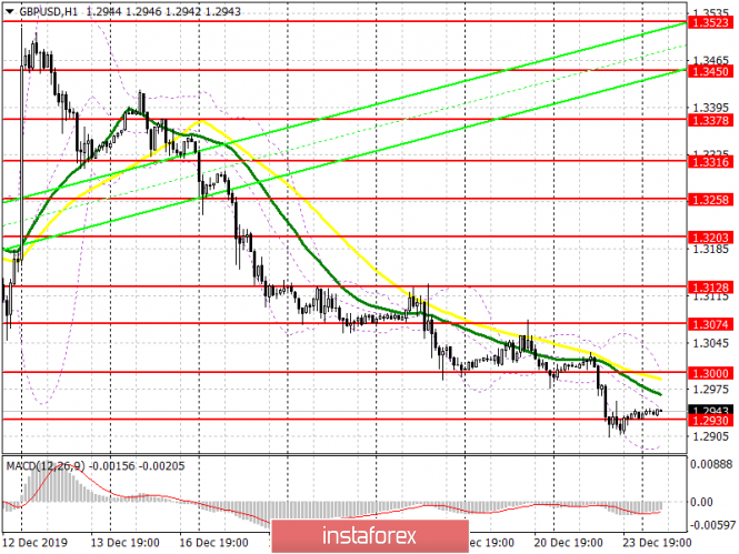 GBP/USD: plan for the European session on December 24. A trade agreement with the EU