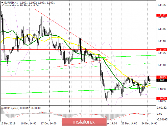 EUR/USD: plan for the European session on December 26. Euro stays in the channel after the Christmas holidays