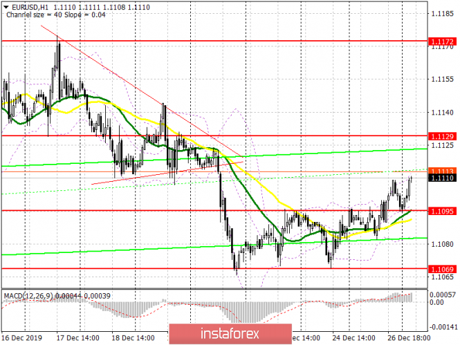 EUR/USD: plan for the European session on December 27. Bulls need to protect support at 1.1095