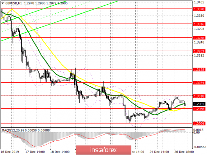 GBP/USD: plan for the European session on December 27. Pound is trying to recover, but so far there are very few willing