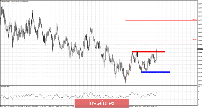 EURUSD in short-term bullish trend to end the 4th quarter with a positive note