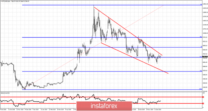 Bitcoin to end the year the opposite way it started it.